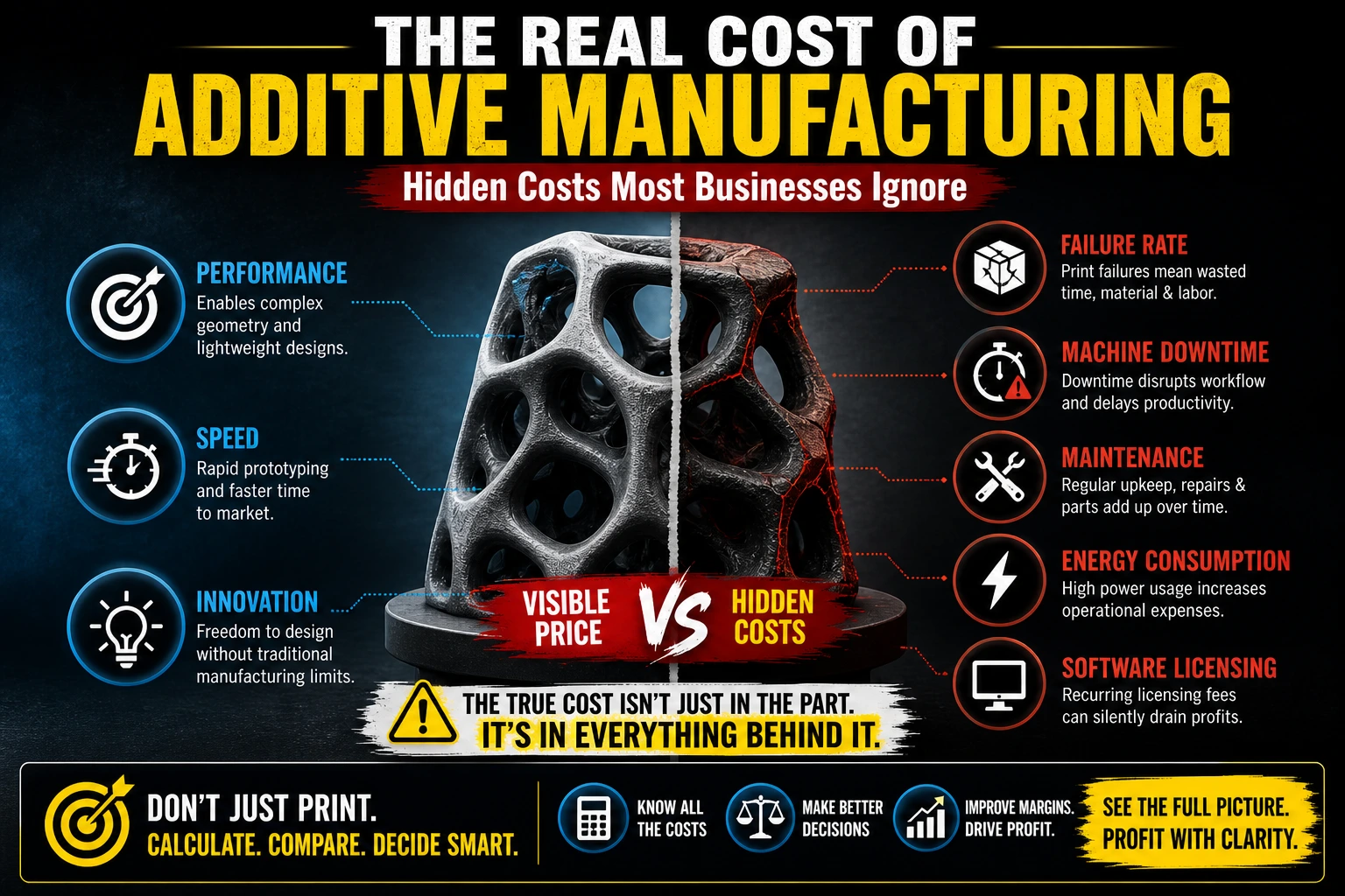 Hidden Costs Most Businesses Ignore